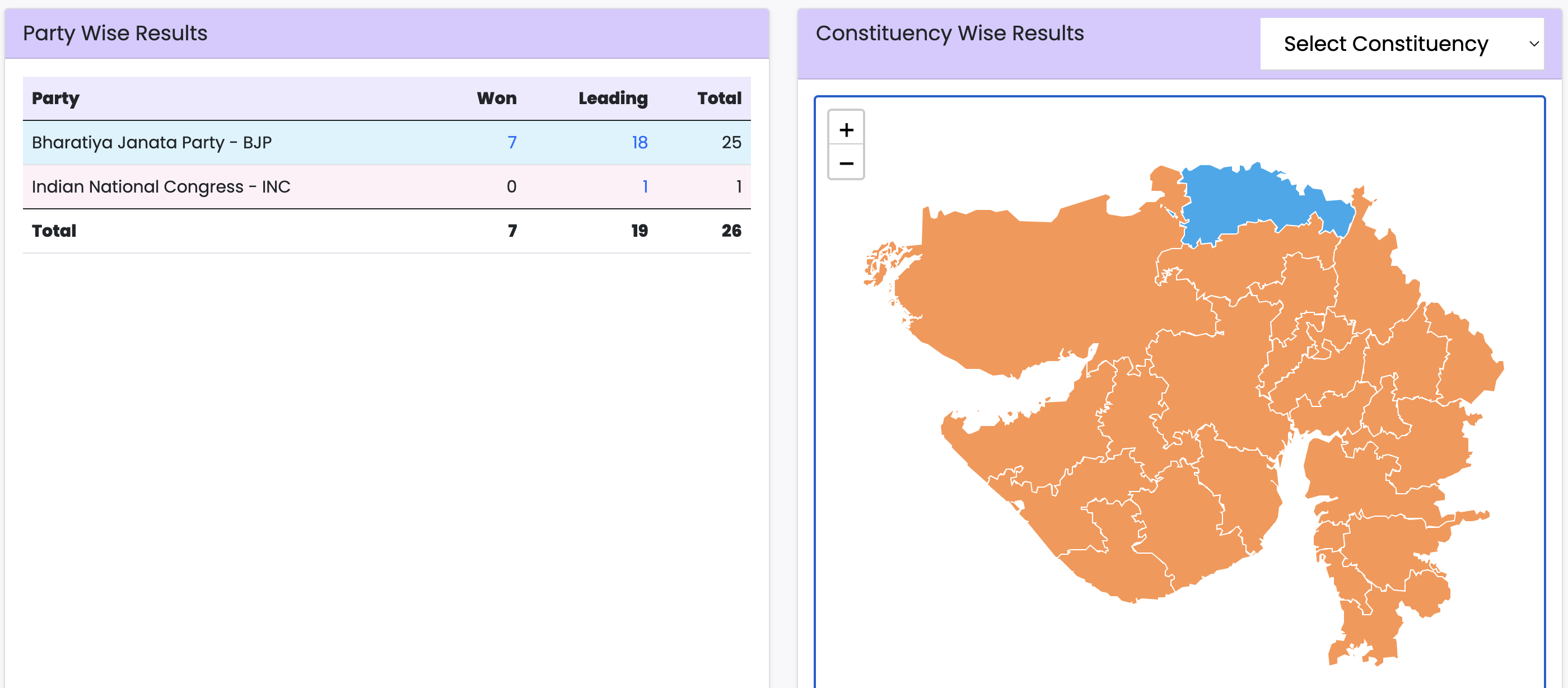 Live Election Result 2024